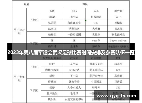 2023年第八届军运会武汉足球比赛时间安排及参赛队伍一览